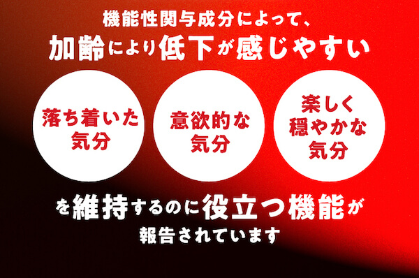 機能性関与成分によって、加齢により低下が感じやすい「落ち着いた気分」「意欲的な気分」「楽しく穏やかな気分」を維持するのに役立つ機能が報告されています。