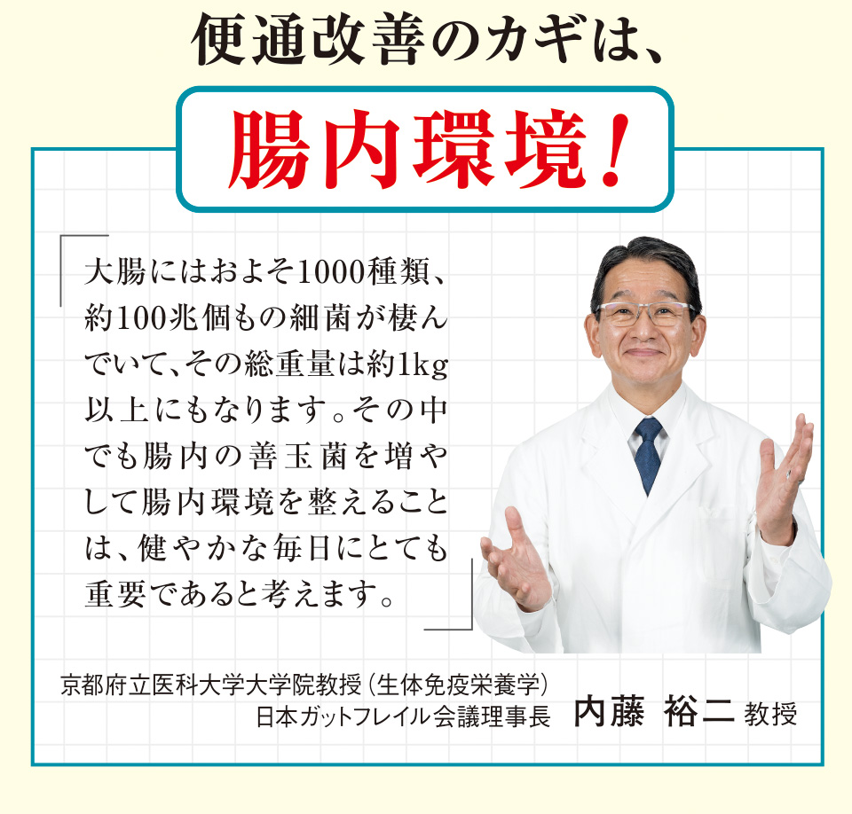 便通改善のカギは、腸内環境！「大腸にはおよそ1000種類、約100兆個もの細菌が棲んでいて、その総重量は約1kg以上にもなります。その中でも腸内の善玉菌を増やして腸内環境を整えることは、健やかな毎日にとても重要であると考えます。」京都府立医科大学大学院教授（生体免疫栄養学）日本ガットフレイル会議理事長　内藤 裕二教授