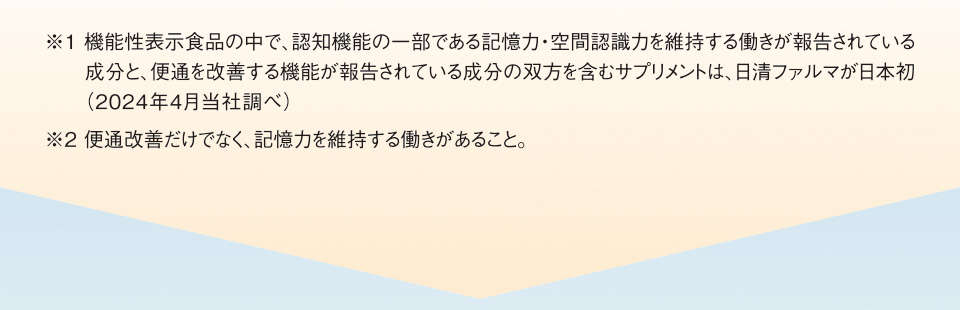 ※1 機能性表示食品の中で、認知機能の一部である記憶力・空間認識力を維持する働きが報告されている成分と、便通を改善する機能が報告されている成分の双方を含むサプリメントは、日清ファルマが日本初（2024年4月当社調べ）※2 便通改善だけでなく、記憶力を維持する働きがあること。