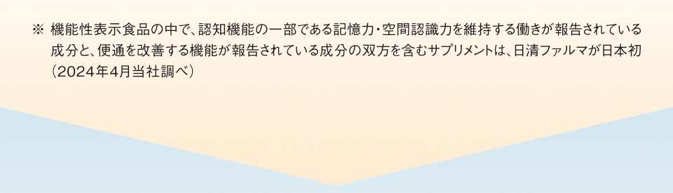 ※ 機能性表示食品の中で、認知機能の一部である記憶力・空間認識力を維持する働きが報告されている成分と、便通を改善する機能が報告されている成分の双方を含むサプリメントは、日清ファルマが日本初（2024年4月当社調べ）