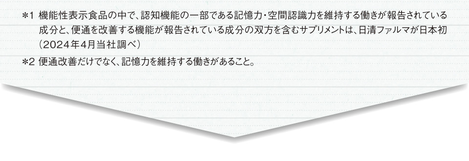 ＊1 機能性表示食品の中で、認知機能の一部である記憶力・空間認識力を維持する働きが報告されている成分と、便通を改善する機能が報告されている成分の双方を含むサプリメントは、日清ファルマが日本初（2024年4月当社調べ）＊2 便通改善だけでなく、記憶力を維持する働きがあること。