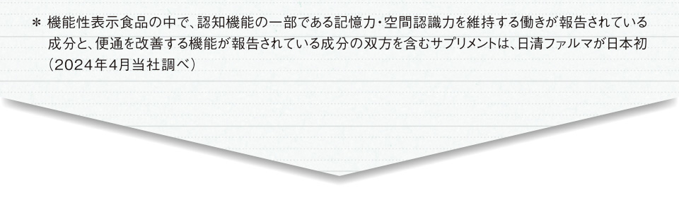 ＊ 機能性表示食品の中で、認知機能の一部である記憶力・空間認識力を維持する働きが報告されている成分と、便通を改善する機能が報告されている成分の双方を含むサプリメントは、日清ファルマが日本初（2024年4月当社調べ）