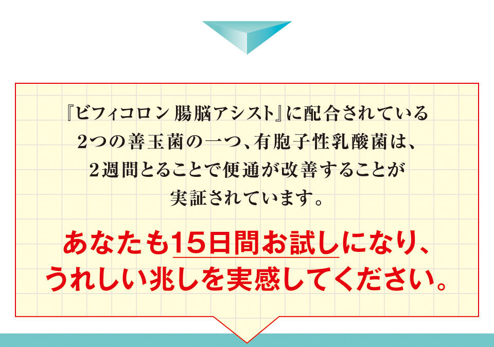 『ビフィコロン腸脳アシスト』に配合されている２つの善玉菌の一つ、有胞子性乳酸菌は、２週間とることで便通が改善することが実証されています。あなたも15日間お試しになり、うれしい兆しを実感してください。