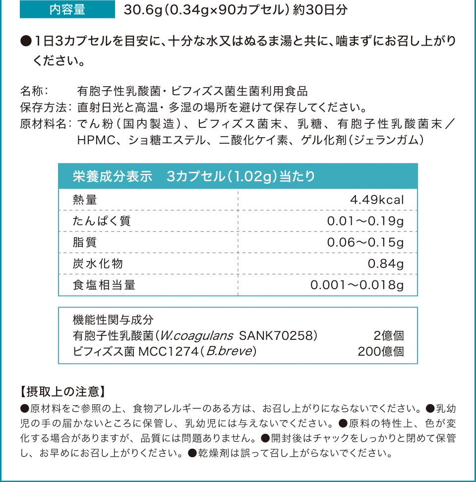 内容量 30.6g（0.34g×90カプセル）約30日分 ●1日3カプセルを目安に、十分な水又はぬるま湯と共に、噛まずにお召し上がりください。 名称：有胞子性乳酸菌・ビフィズス菌生菌利用食品 保存方法：直射日光と高温・多湿の場所を避けて保存してください。 原材料名：でん粉（国内製造）、ビフィズス菌末、乳糖、有胞子性乳酸菌末／HPMC、ショ糖エステル、二酸化ケイ素、ゲル化剤（ジェランガム）栄養成分表示　3カプセル（1.02g）当たり 熱量　4.49kcal たんぱく質　0.01〜0.19g 脂質　0.06〜0.15g 炭水化物　0.84g 食塩相当量　0.001〜0.018g 機能性関与成分 有胞子性乳酸菌（W.coagulans SANK70258）　2億個 ビフィズス菌MCC1274（B.breve）　200億個 【摂取上の注意】●原材料をご参照の上、食物アレルギーのある方は、お召し上がりにならないでください。 ●乳幼児の手の届かないところに保管し、乳幼児には与えないでください。 ●原料の特性上、色が変化する場合がありますが、品質には問題ありません。 ●開封後はチャックをしっかりと閉めて保管し、お早めにお召し上がりください。 ●乾燥剤は誤って召し上がらないでください。