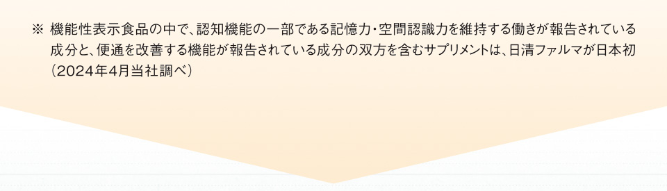 ※機能性表示食品の中で、認知機能の一部である記憶力・空間認識力を維持する働きが報告されている成分と、便通を改善する機能が報告されている成分の双方を含むサプリメントは、日清ファルマが日本初（2024年4月当社調べ）